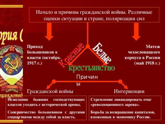 Силы большевиков. Причины и начало гражданской войны. Причины и предпосылки гражданской войны. Причины начала гражданской войны. Причины гражданской войны 1917 в России.