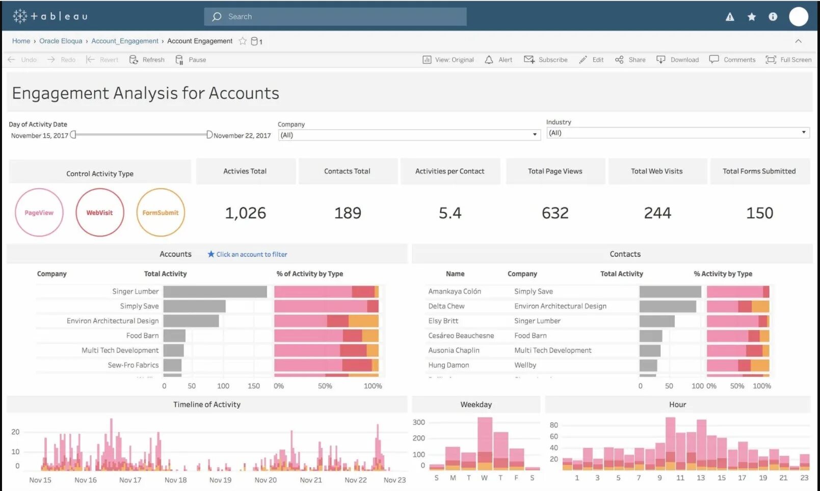 Plugin vite import analysis