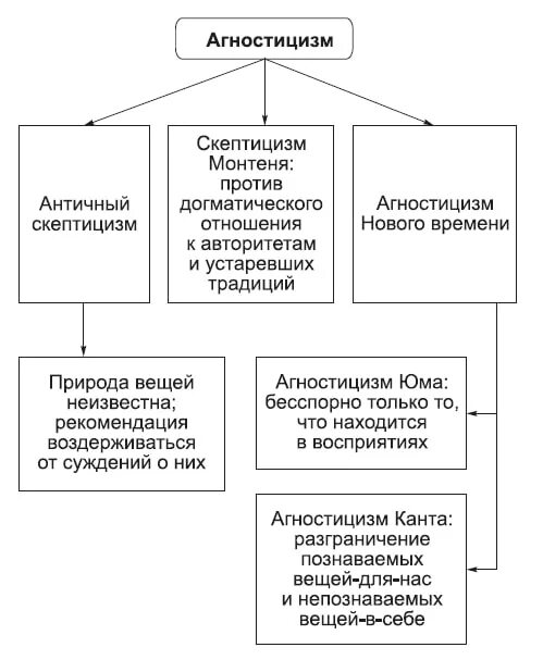 Агностик символ. Агностицизм это простыми словами. Виды агностиков. Агностицизм символ. Виды агностиков.