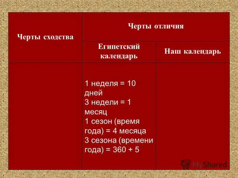 Сходство египта. Сходство египта