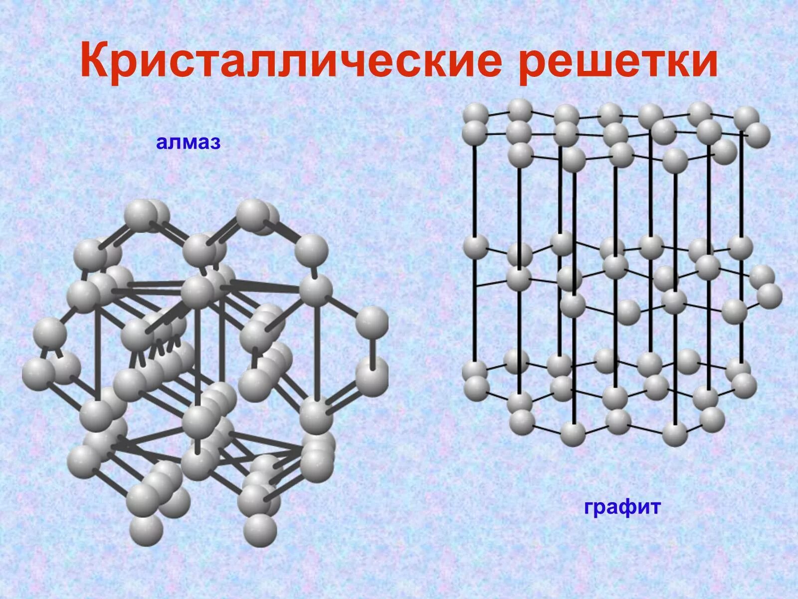 Алмаз и графит имеет кристаллическую решетку. Тип кристаллической решетки алмаза и графита. Строение решетки алмаза. Алмаз строение кристаллической решетки. Атомная кристаллическая решетка графита.
