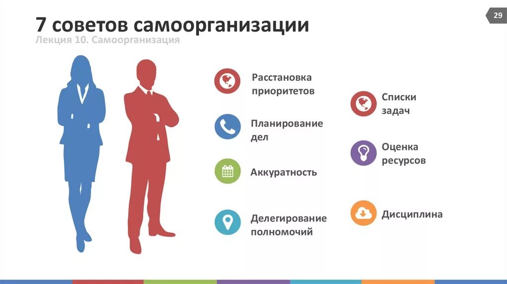 Высокий уровень самоорганизации. Самоорганизация. самоорганизация личности. приложения для самоорганизации. системы саморазвития самоорганизации.
