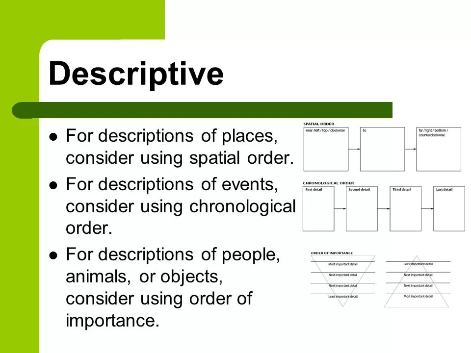 Презентация descriptions of places. Descriptive essay. Descriptive writing people примеры. Descriptive article это.