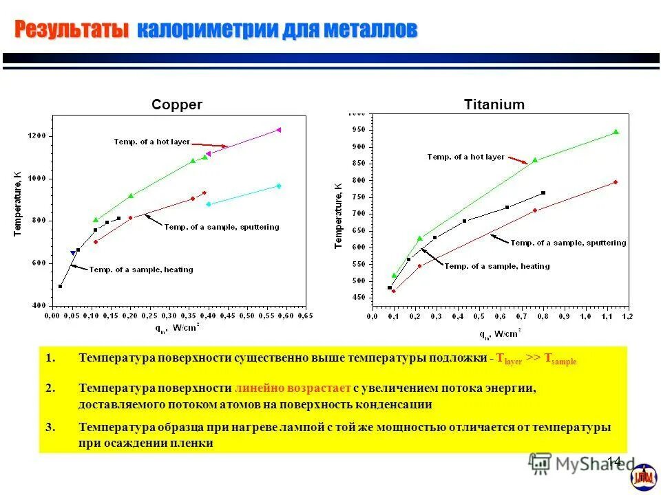 Какая температура под пленкой