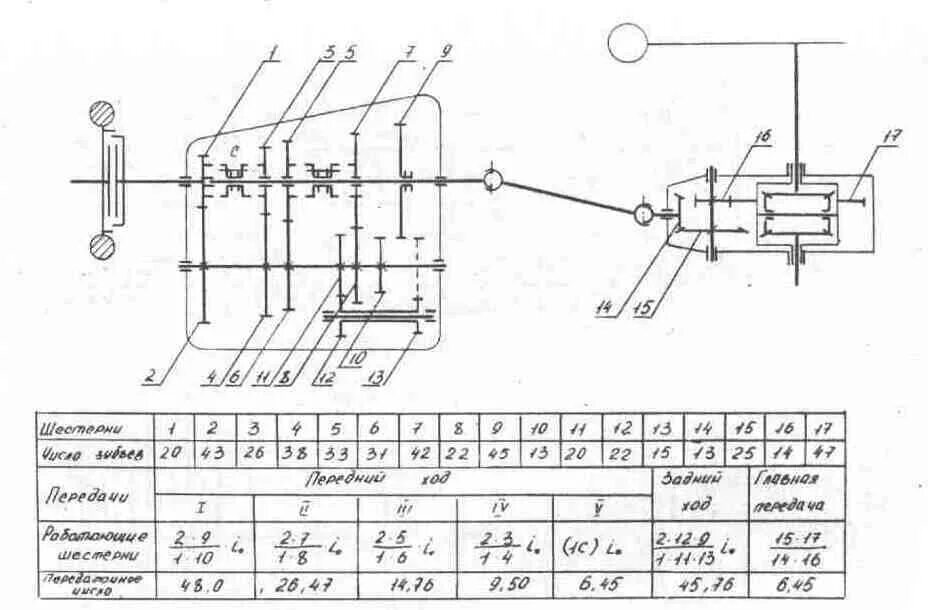 Расчет трансмиссия. Кинематическая схема коробки передач ЗИЛ 130. Кинематическая схема трансмиссии ЗИЛ 130. Кинематическая схема трансмиссии ЗИЛ 157. Кинематическая схема трансмиссии ЗИЛ 433110.