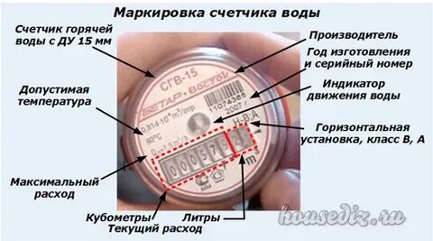 Где написана дата