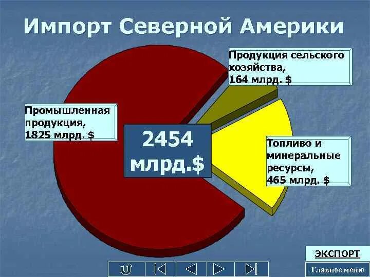 Структура импорта сша 2020. Структура импорта сша 2020. Импорт сша россия. Товары импорта сша. Основные товары импорта россии.