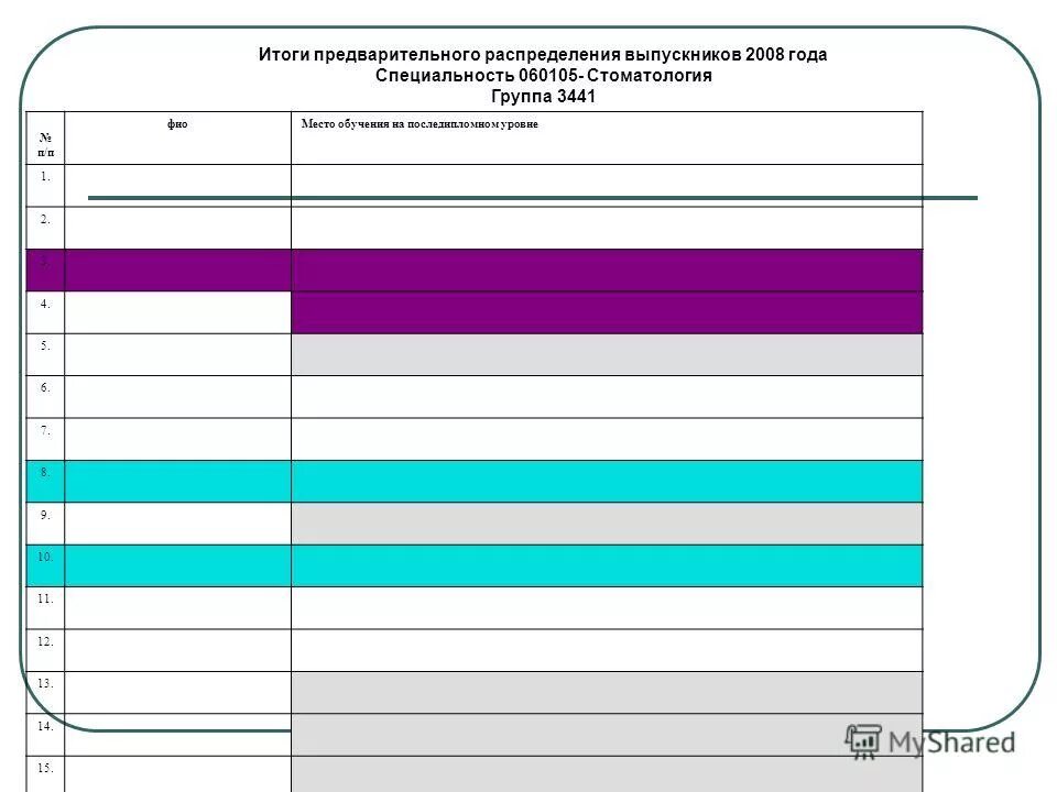 Предварительное распределение. Предварительное распределение. Определи приблизитель. Предварительное распределение. Распределение классов физмат.