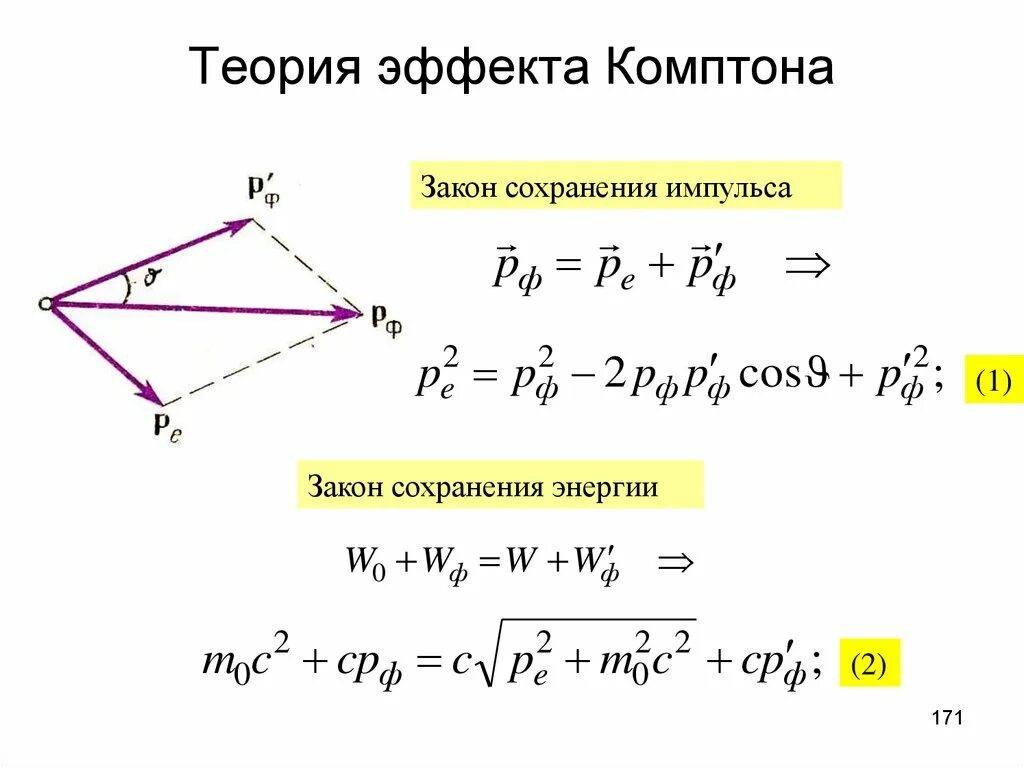 Эффект комптона рассеяние фотонов. Эффект комптона энергия. Эффект комптона энергия. Эффект комптона определяется выражением:. Опыт комптона кратко.