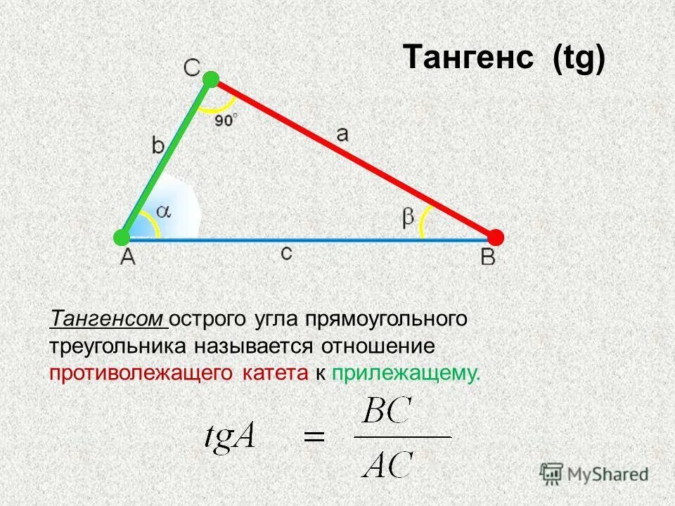 Косинус в равностороннем. Тангенс. Тенген. Тангенс угла. Тангенс в прямоугольном треугольнике.