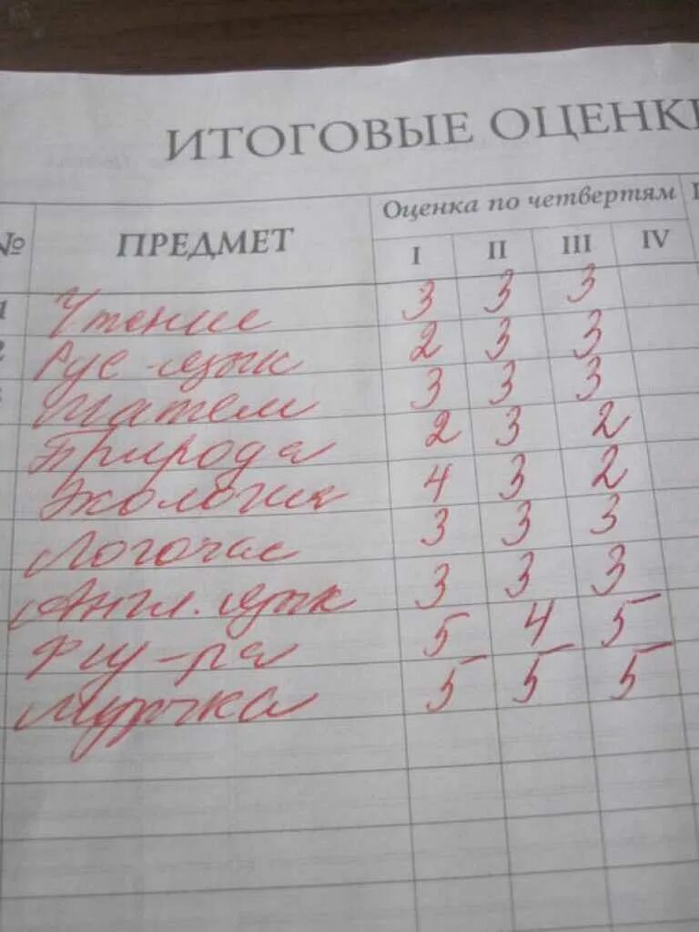 Сколько пятерок надо получить. Дневникс Двоками за четверть. Дневник оценки за четверть. Дневник с оценками. Дневник с двойками и тройками.