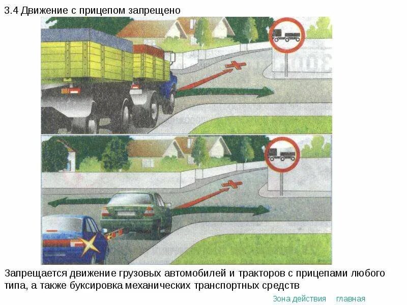 Продолжить буксировку можно только в направлении б. Движение с прицепом запрещено буксировка. Знак 3.7 движение с прицепом запрещено. Табличка прицеп ПДД. Знак запрещающий буксировку механических транспортных средств.