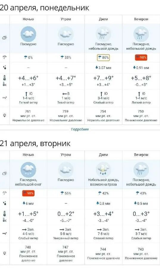 Погода уссурийск на 10 дней точный