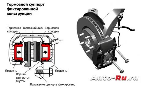 Дисковый тормозной суппорт