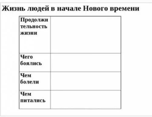 Таблица по истории 7 класс Повседневная жизнь. Таблиц продолжительности жизни в начале нового времени. Таблица по истории Повседневная жизнь. Таблицы в повседневной жизни.