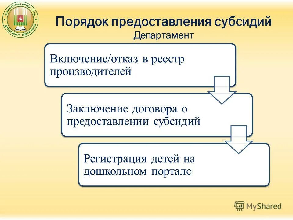 поддержка социально ориентированных некоммерческих организаций. социальная защита иркутской области. порядок предоставления субсидии общественным организациям. основные цели предоставления субсидий. порядок выдачи субсидии.