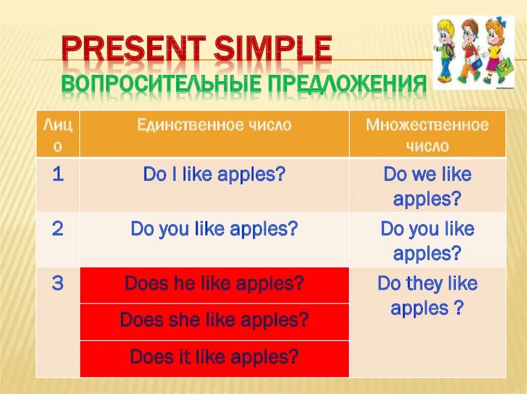 Present simple вопросительные предложения. Презент Симпл вопросительные предложения. Презент Симпл вопросительные interrogative. Present simple вопросительные предложения специальные. Present simple вопросительные и отрицательные формы