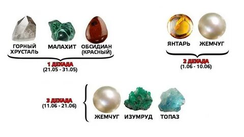 Драгоценный камень близнецы женщины по гороскопу