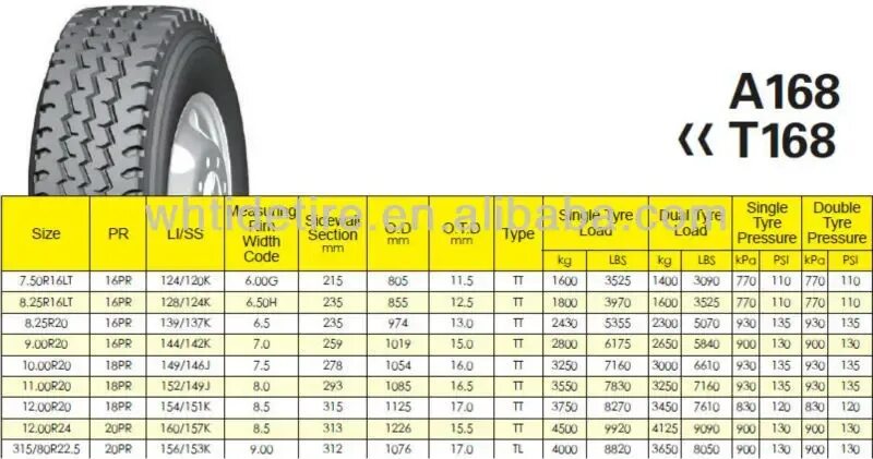 Составит 5 50 7 50. Габариты колеса 315х80х22.5. Ширина колеса 315/80 r22.5. Размер резины 13r22.5. Размер шин 11.00 r22.5.