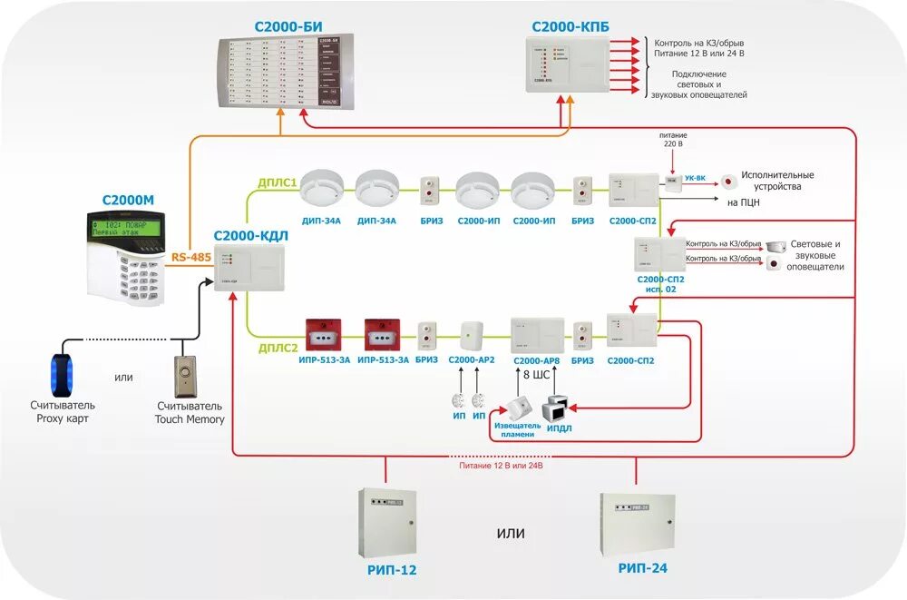 Количество шлейфов. Болид система пожарной сигнализации с2000. Охранная сигнализация Болид с2000. Схема подключения адресной пожарной сигнализации Болид. Охранная сигнализация c2000 КДЛ.