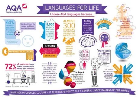 She is very good languages