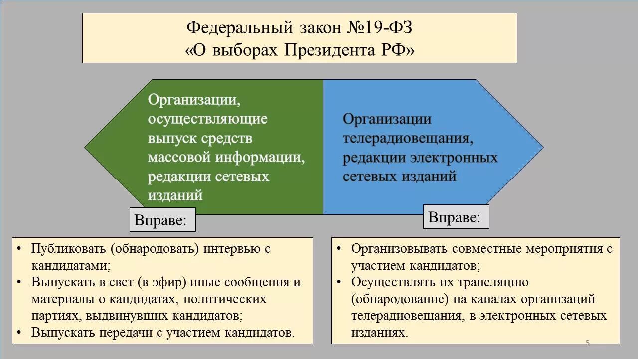 Государство и сми взаимодействие. Взаимодействие СМИ И гражданского общества. СМИ как институт гражданского общества. Направления взаимодействия СМИ И гражданского общества. Два направления взаимодействия СМИ И гражданского общества.