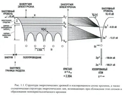Зона кристалла