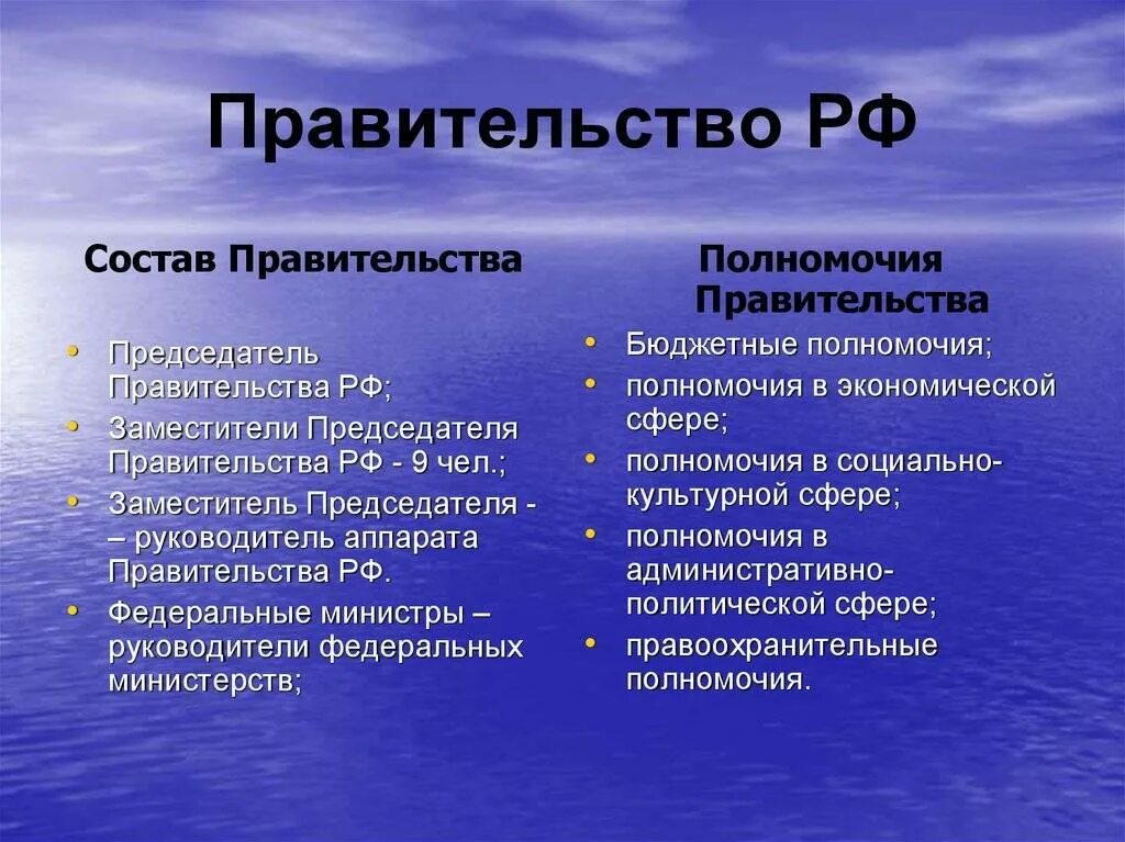 Правительство РФ состав и полномочия. Правительство Российской Федерации состав полномочия. Состав и компетенция правительства РФ. Строение правительства РФ.