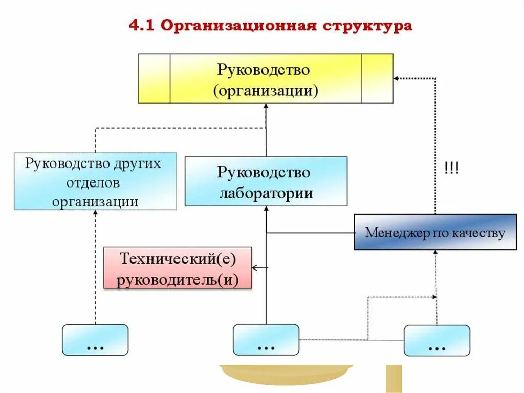 Презентация испытательной лаборатории. Испытательная лаборатория презентация. структура испытательной лаборатории. организационная структура лаборатории. организационная структура испытательной лаборатории.