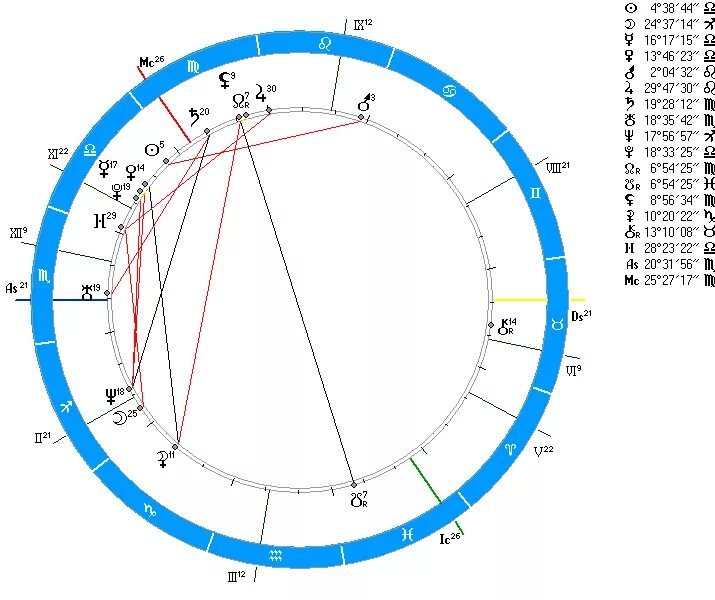 Синастрия по датам с расшифровкой. Марс в натальной карте. МПРС по натальной карте. Марс в натальной карте женщины.