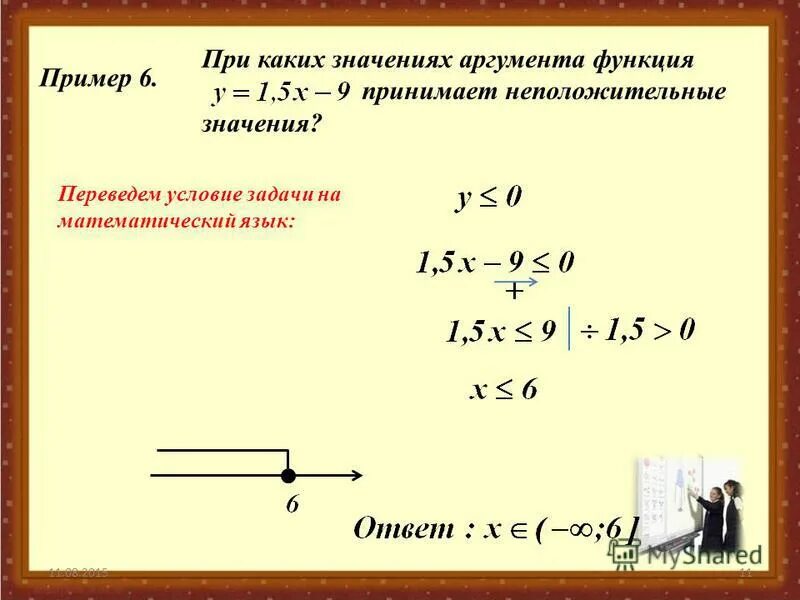 Нахождение аргумента значения функции. Значение аргумента функции это. Нахождение аргумента значения функции. Что значит значение аргумента функции. Что значит значение аргумента функции.