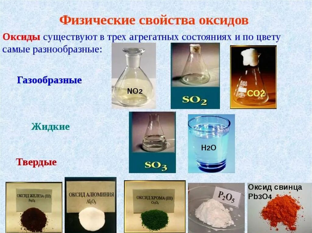Запах лития