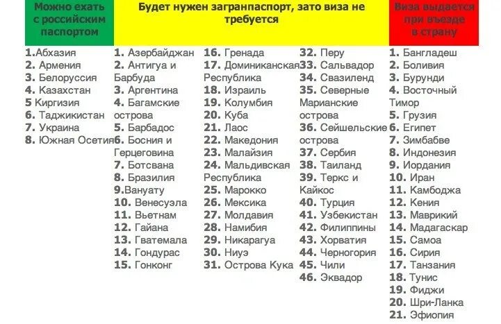 В какие страны нужен Загра. Список безвизовых стран. Безвизовая Страна для россиян список стран.