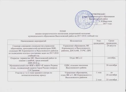 План мероприятий на год патриотических мероприятий