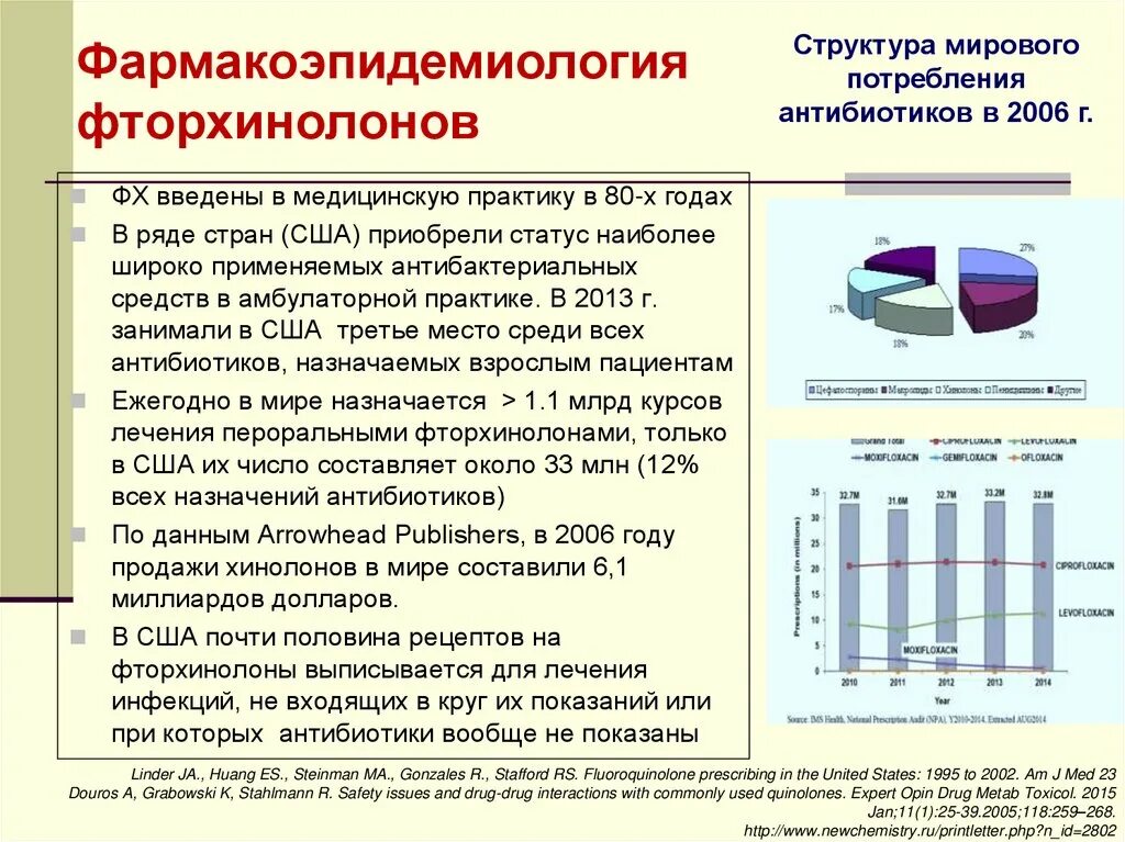 К группе фторхинолонов относится. Фармакоэпидемиология презентация. Антибиотик фторхинолон. Антибиотики из группы фторхинолонов список. Фторхинолоны 4 поколения.