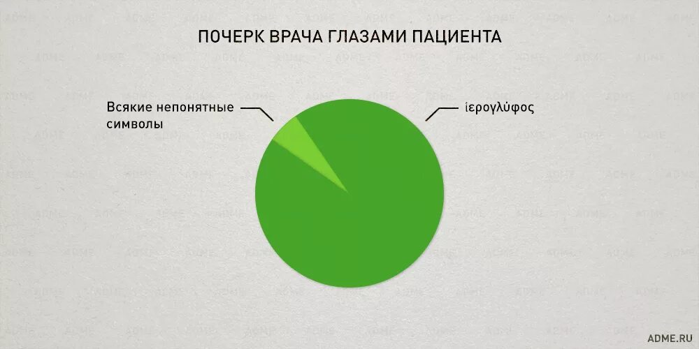 10 часов на английском. Четверть девятого на часах. Без двадцати минут десять. Что значит без 20. Что значит без 20.