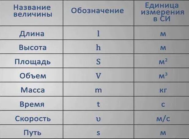 Что означает символ х. Как обозначается длина ширина и высота в физике. длина высота ширина обозначения. как обозначается длина ширина и толщина. обозначение высоты и ширины.