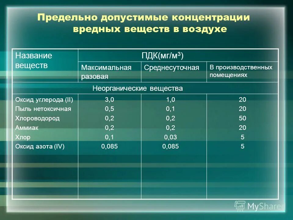 Рабочих сред с максимальным