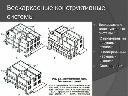 Определение понятия здание и сооружение