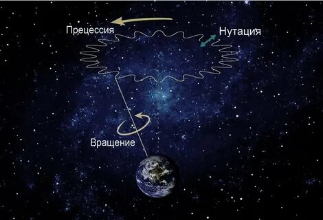 Звезда над северным полюсом