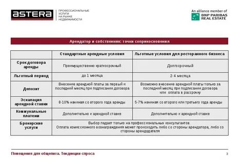 Льготная аренда помещений