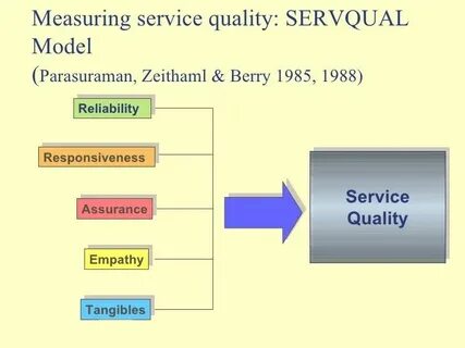 Model service