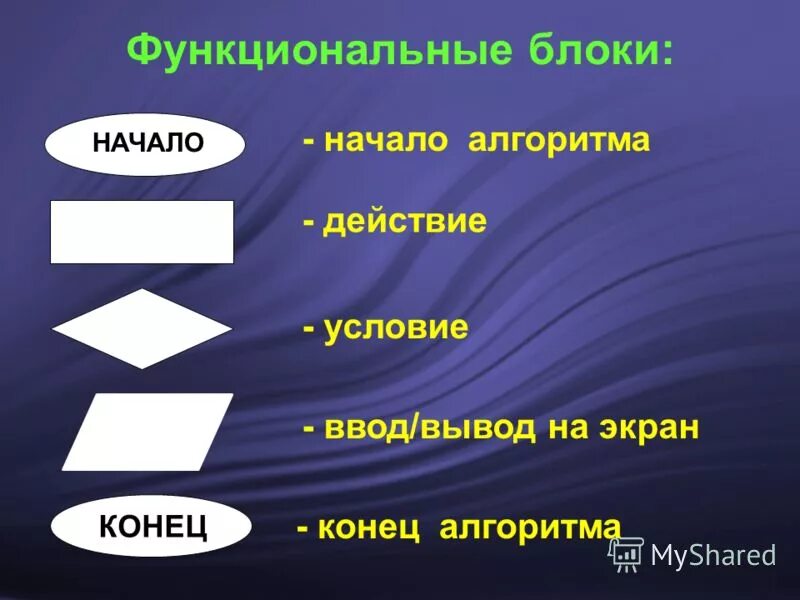 Как называется последовательность команд по управлению объектом. Как называется последовательность команд по управлению объектом. Начало действие условие ввод вывод. Управление. Исполнитель алгоритма собака.