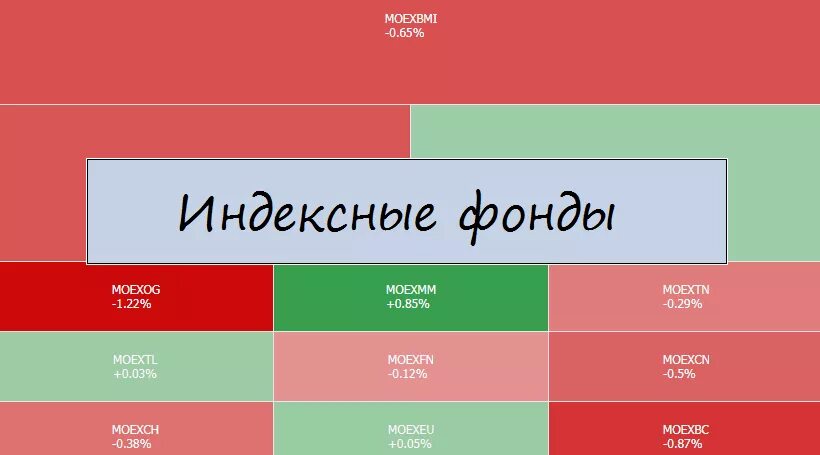 Лучший индексный фонд