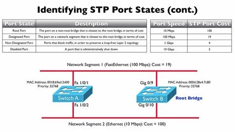 Port speed