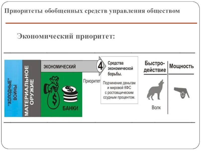 Средства управления людьми. Приоритеты обобщенных средств. Обобщённые средства управления обществом. Приоритеты обобщённых средств управления. Шесть приоритетов обобщенных средств управления,.