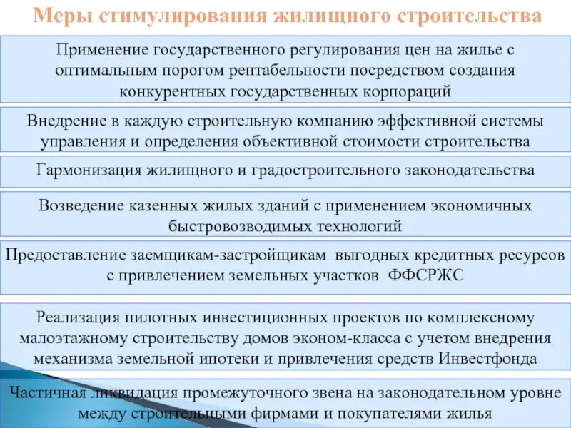 Меры государственного регулирования цен. Меры государственного регулирования цен