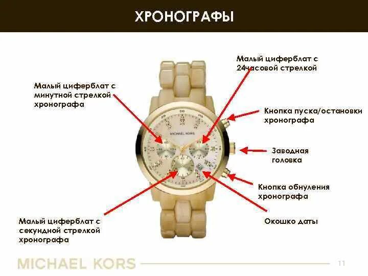 Обозначения на циферблате часов. Дополнительные циферблаты на наручных. Обозначение на циферблате наручных часов. Кнопка хронографа. Что значит watch call на часах