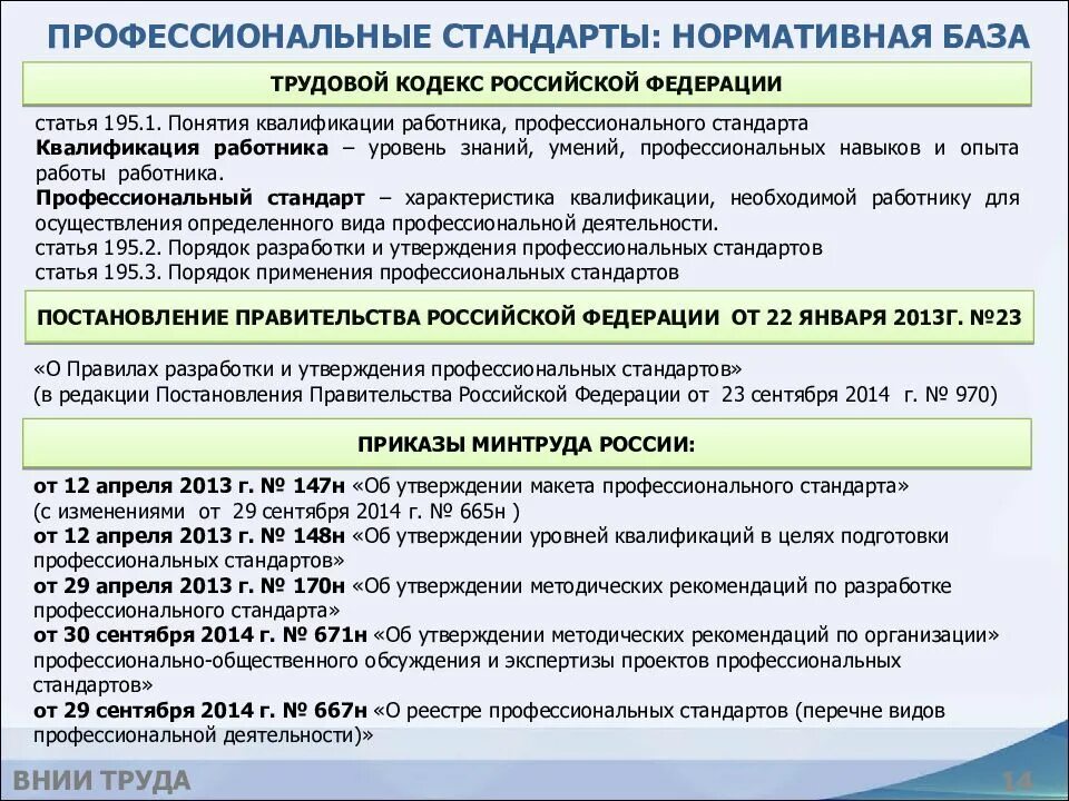 Сколько профессиональных. Профессиональные стандарты в рф. тк рф профстандарт. профстандарты минтруда. использование профессиональных стандартов.