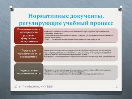 Документы регламентирующие процесс обучения